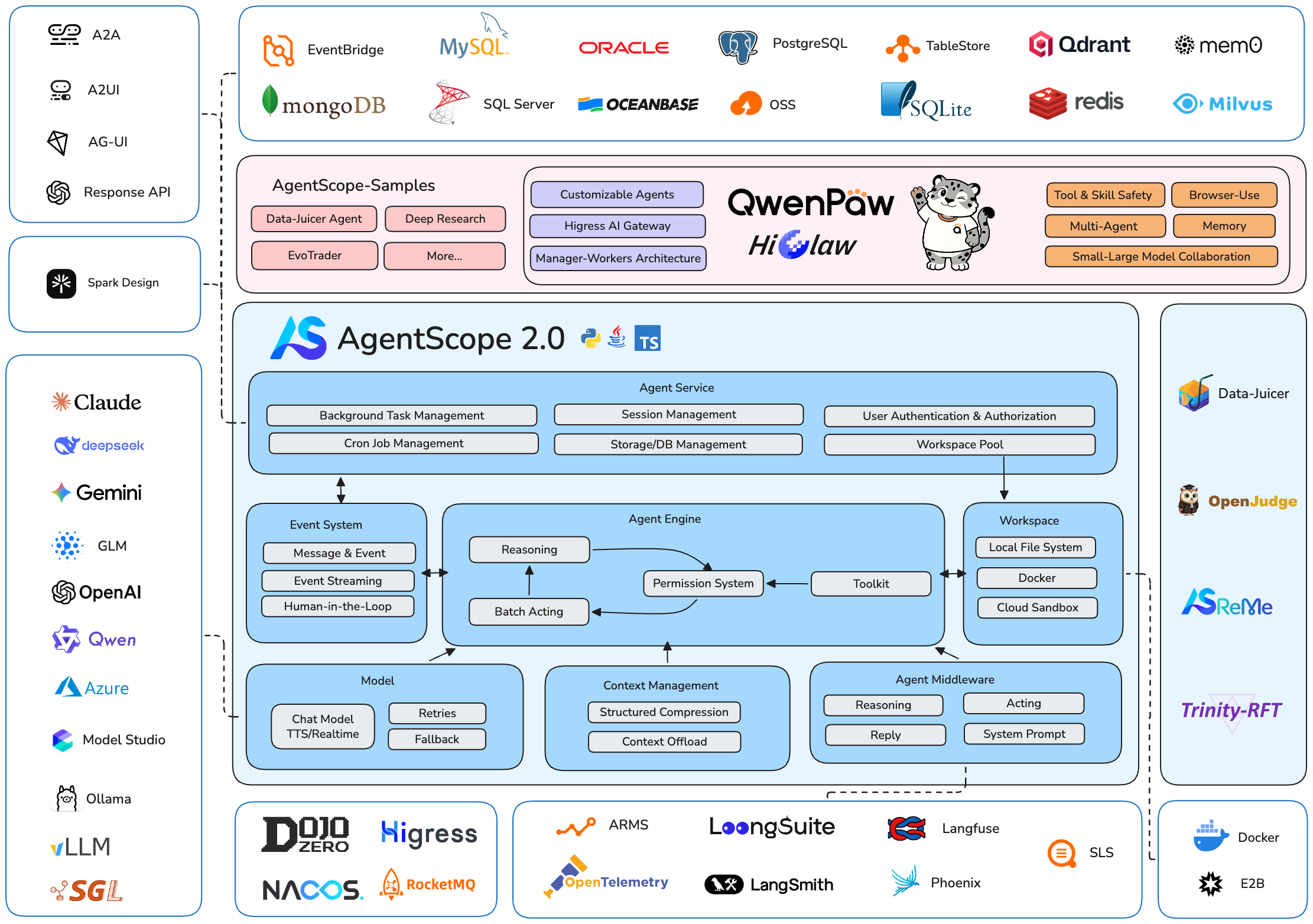agentscope