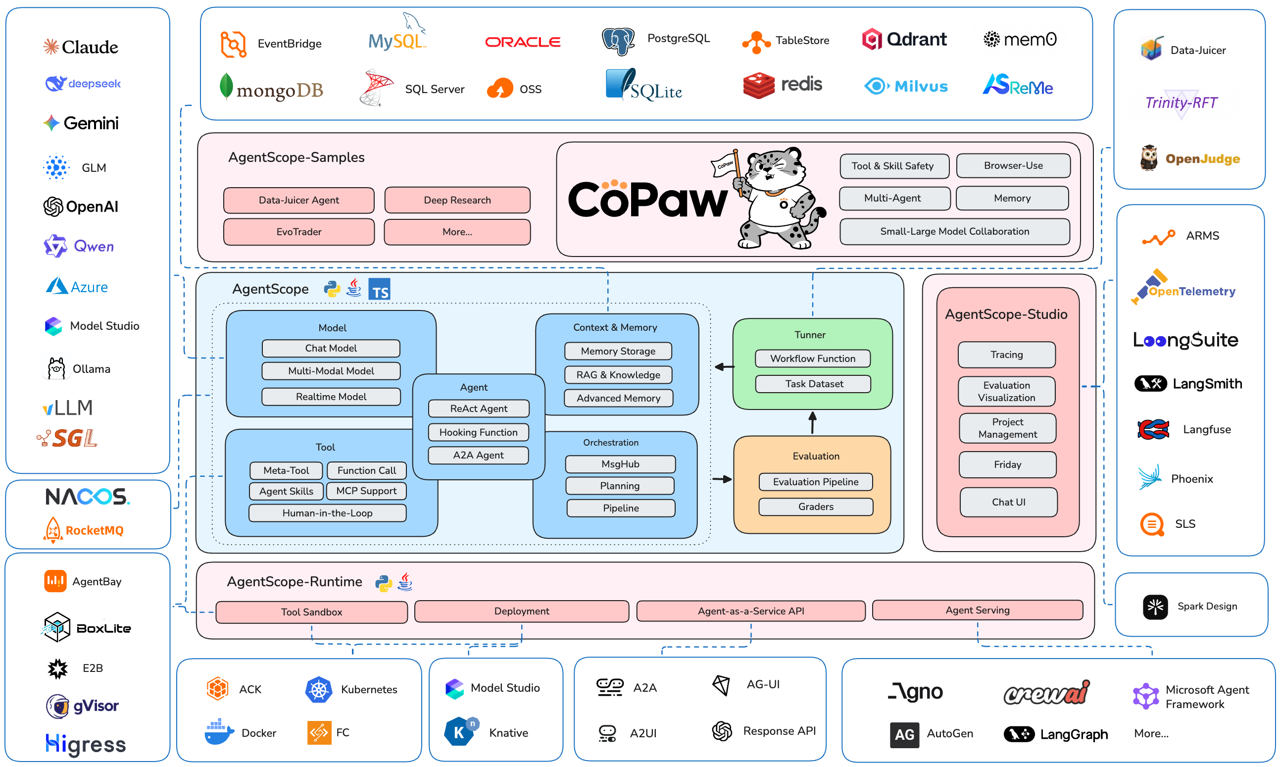 看得见、信得过的AI智能体开发框架:AgentScope,让大模型应用真正可控可解释