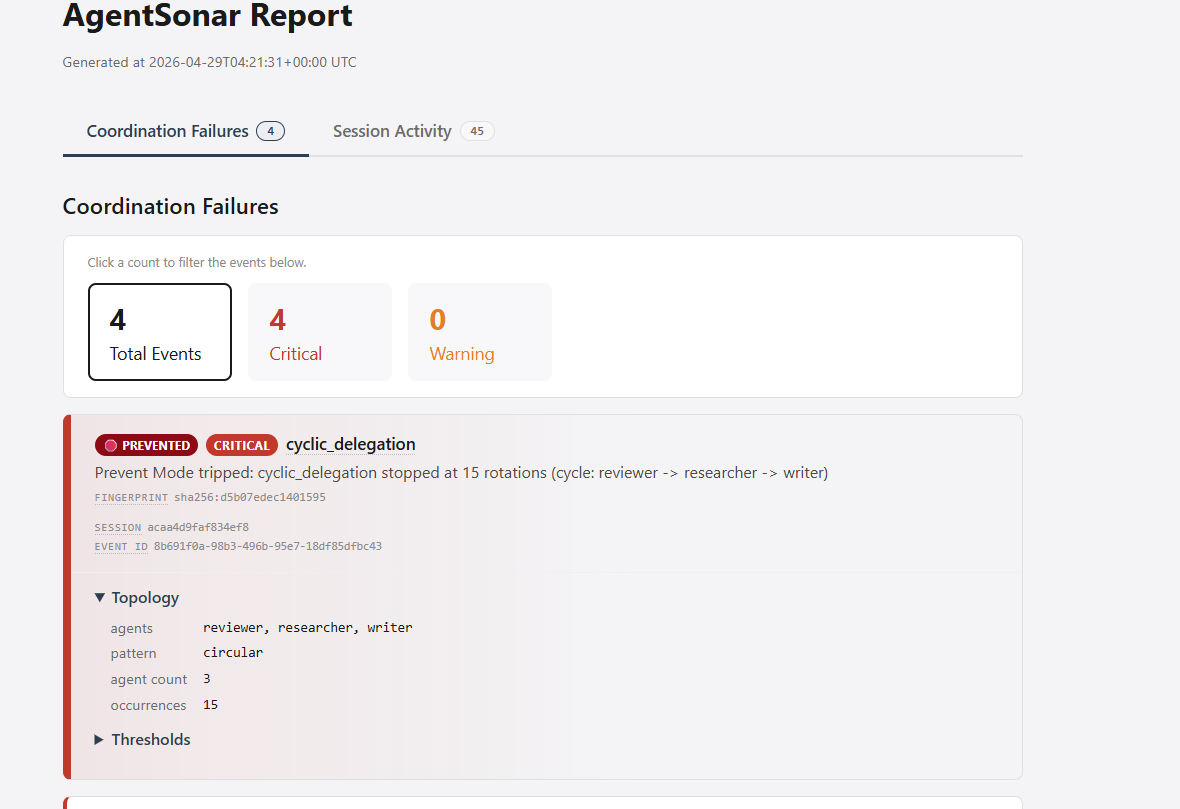 AgentSonar HTML report showing a silent loop caught and stopped by Prevent Mode