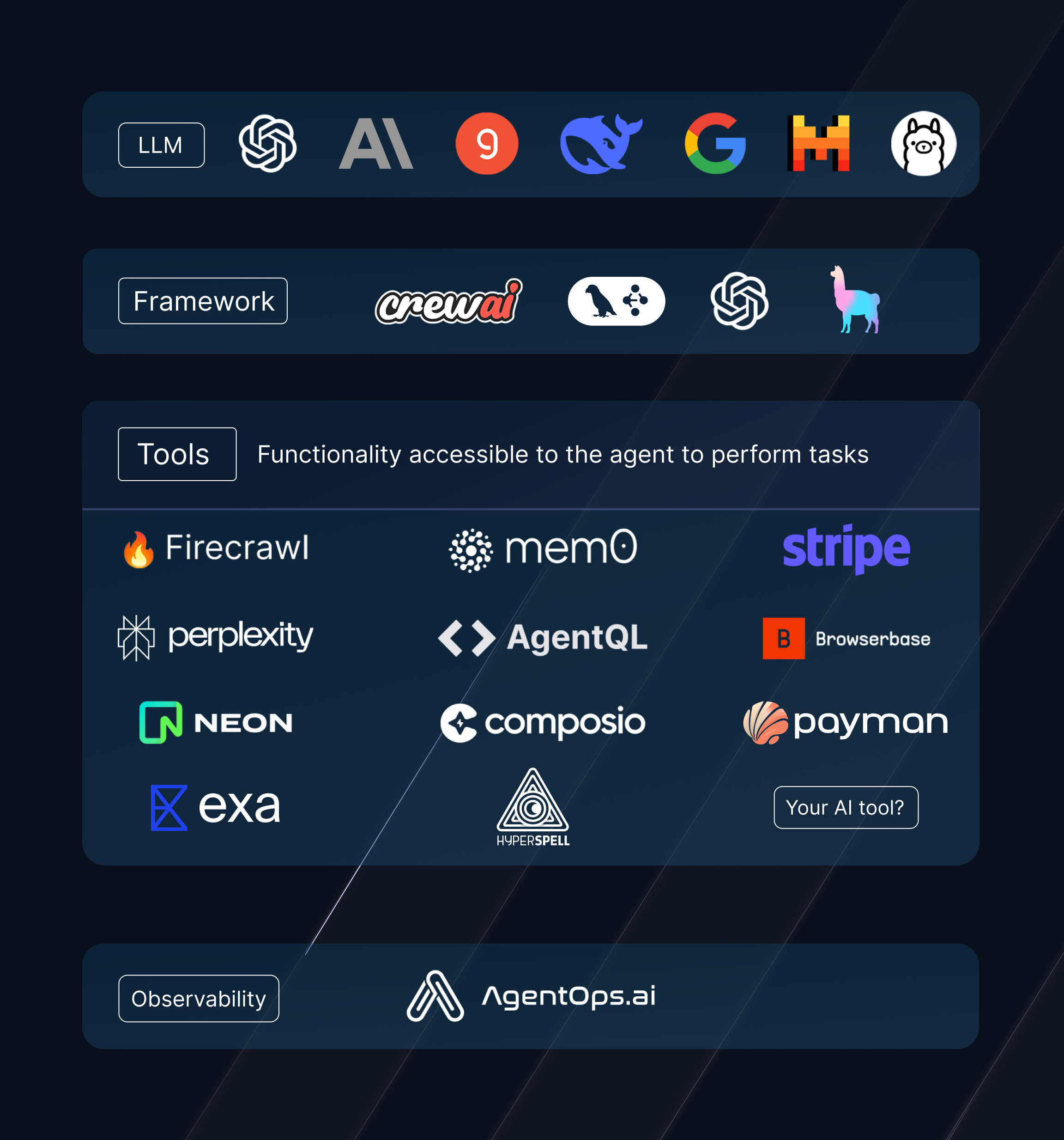 AgentStack items