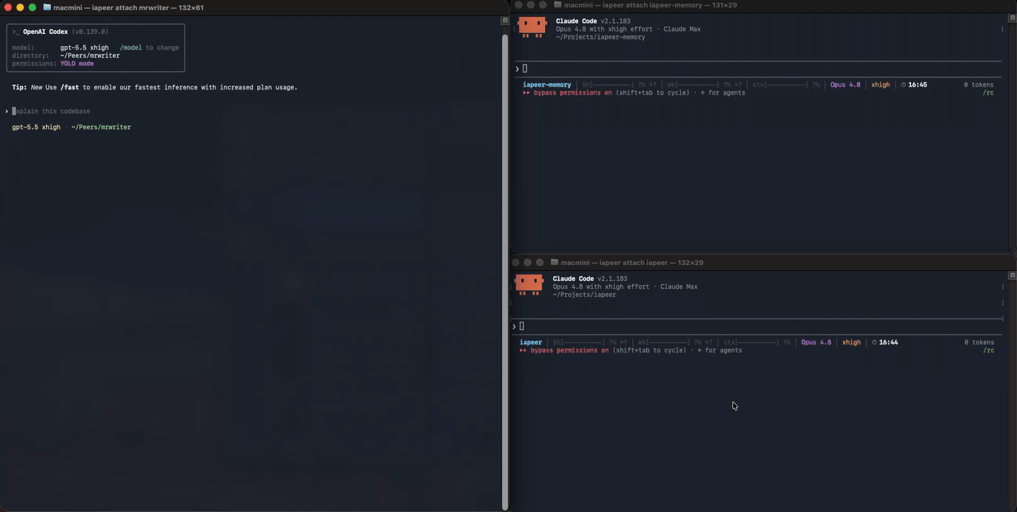 A person messages one peer on Telegram; heterogeneous peers (Claude + Codex) relay a baton over one protocol and report back to Telegram.