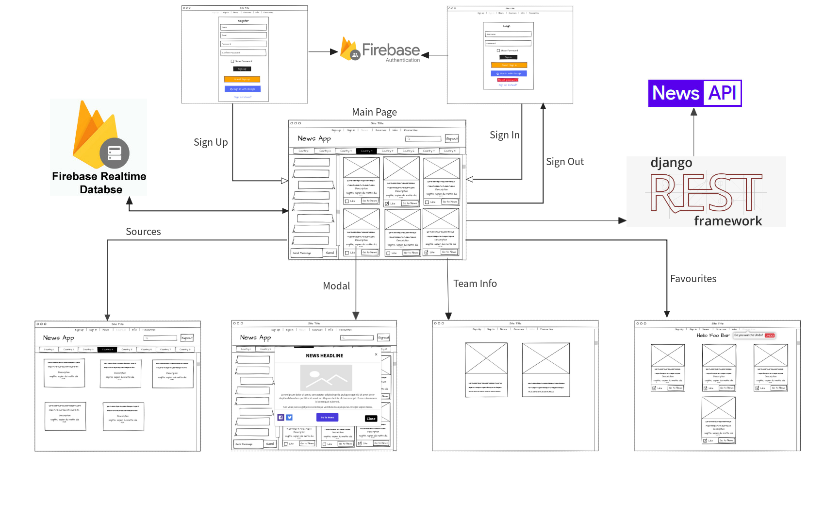 Image of UI Wireframe