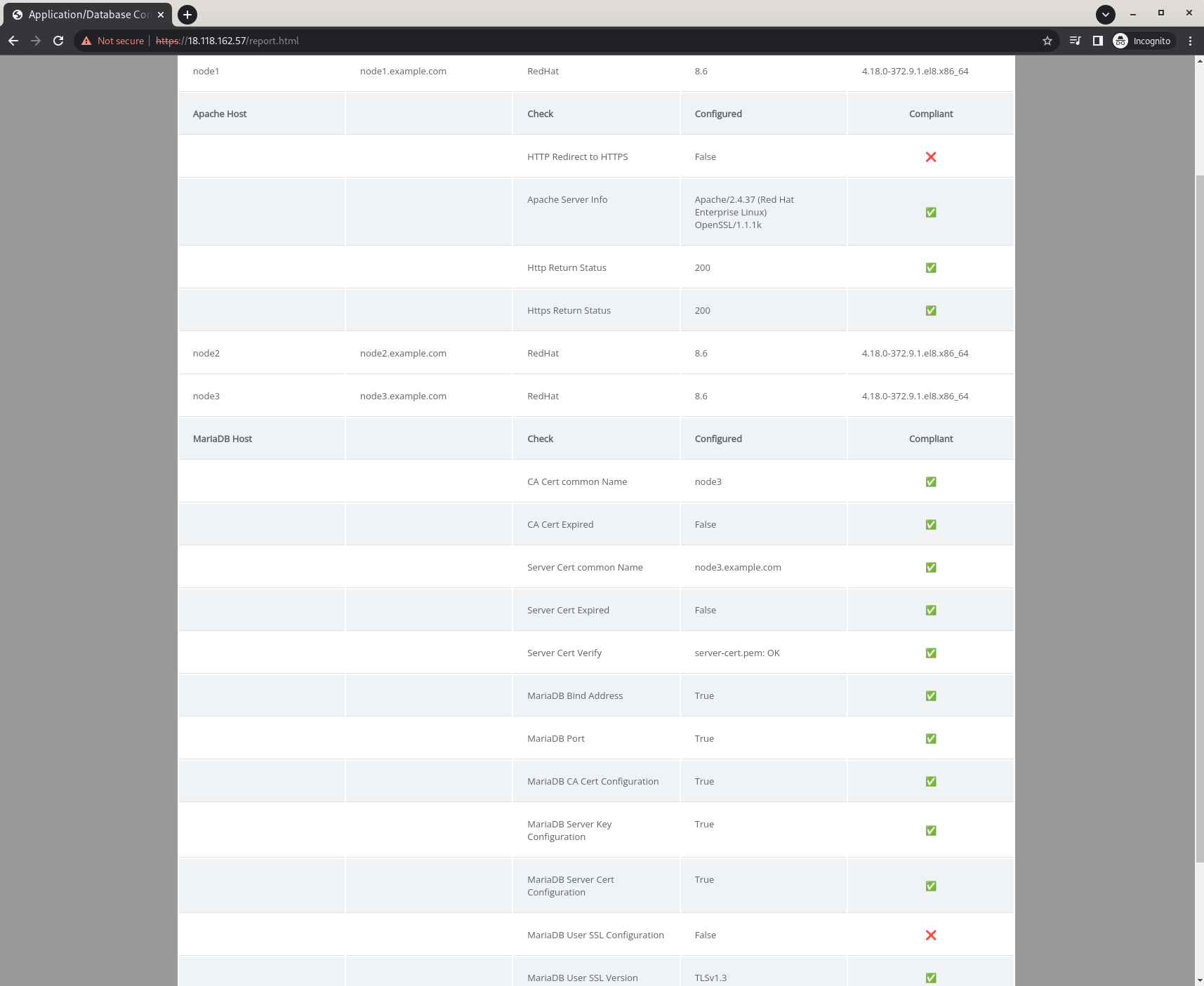 Compliance Report - Drift