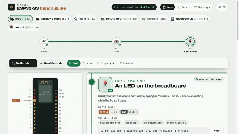 Lesson 02: ticking off steps, then typing blink, sos and level commands into the serial monitor while the simulated LED follows