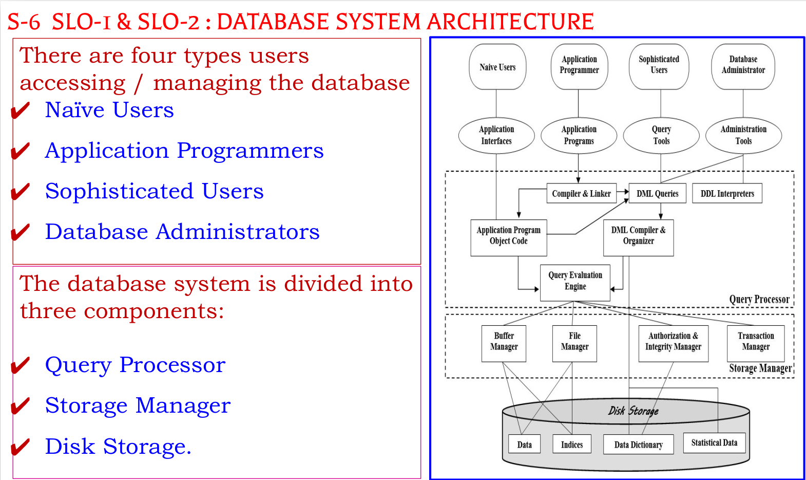 Database Architecture