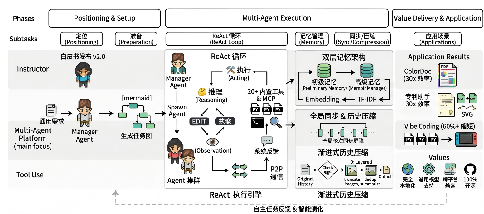 原理总图