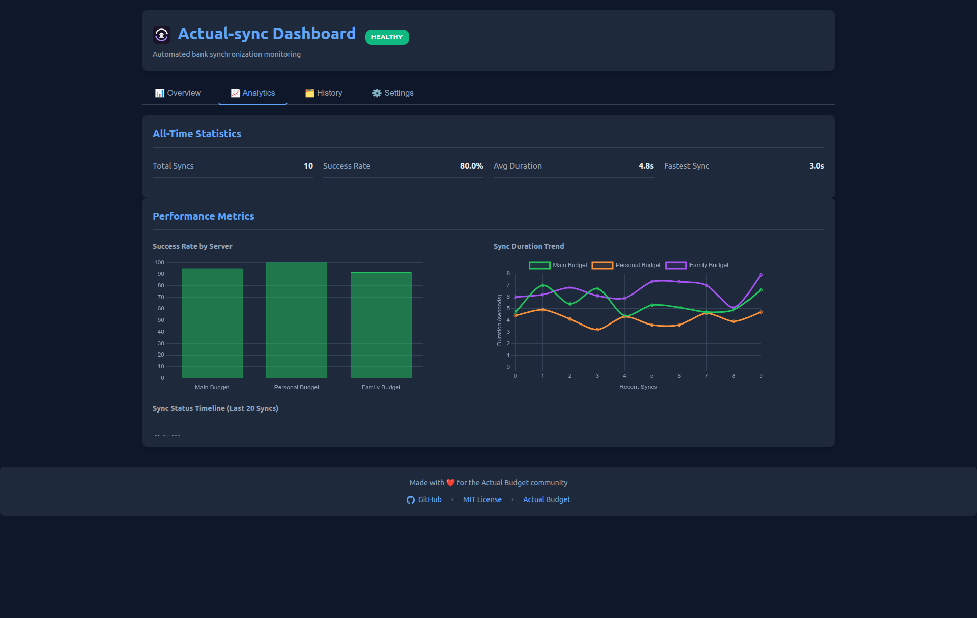 Analytics Tab