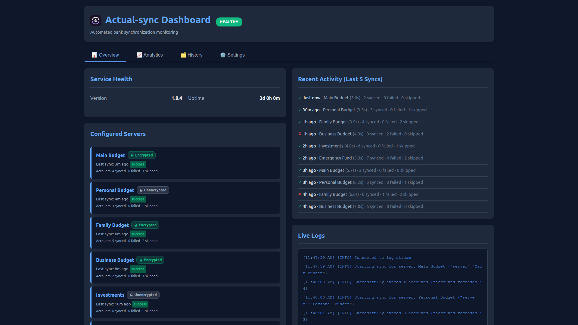 Dashboard Overview