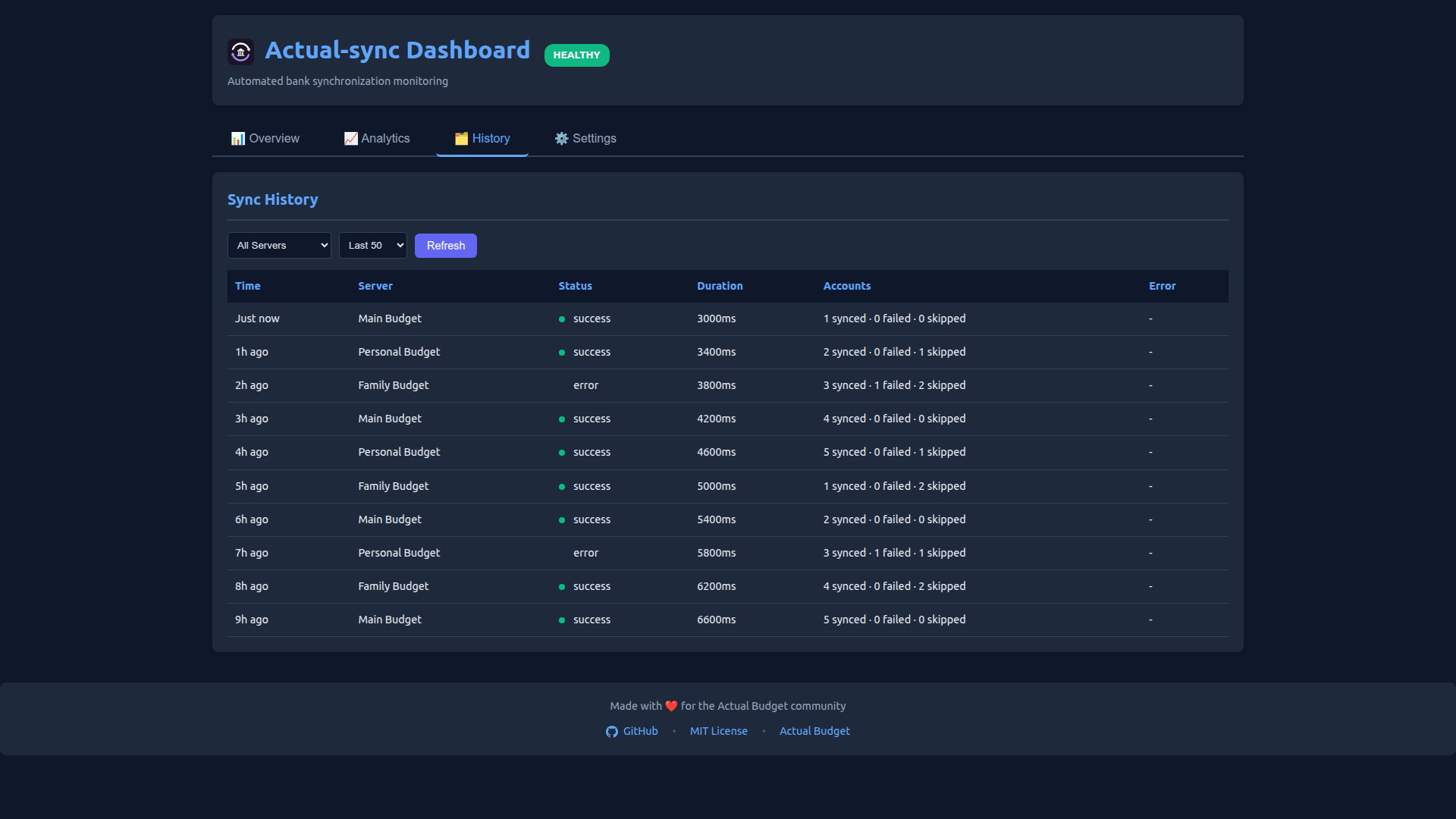 History Tab