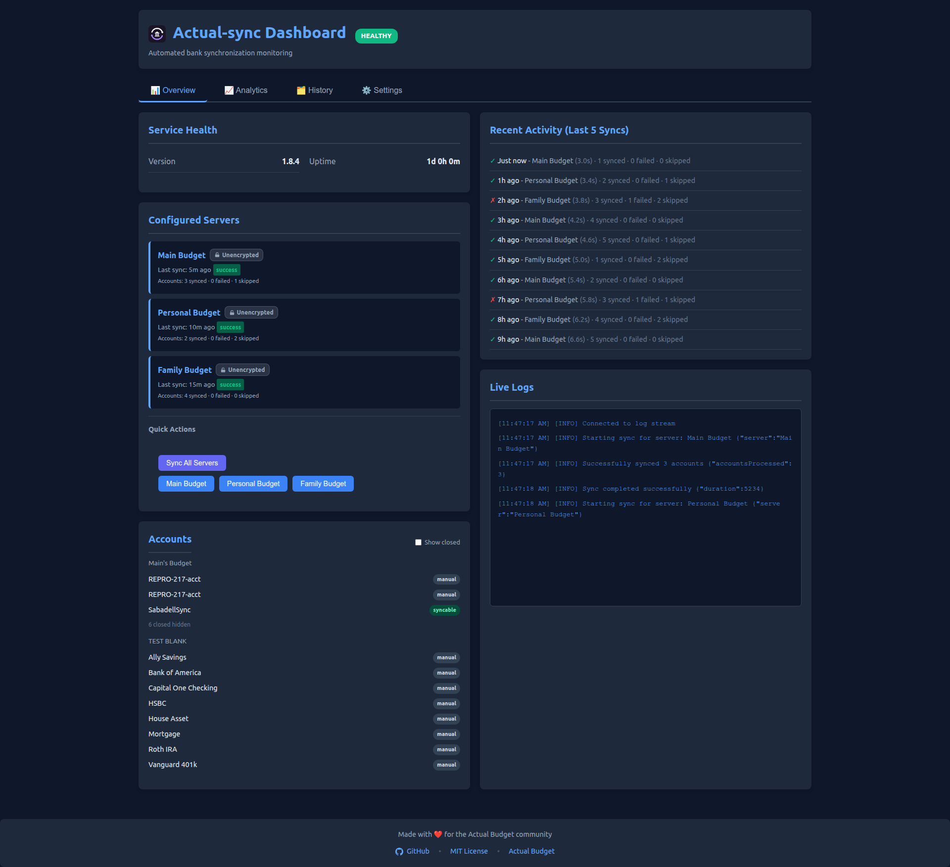 Overview Tab
