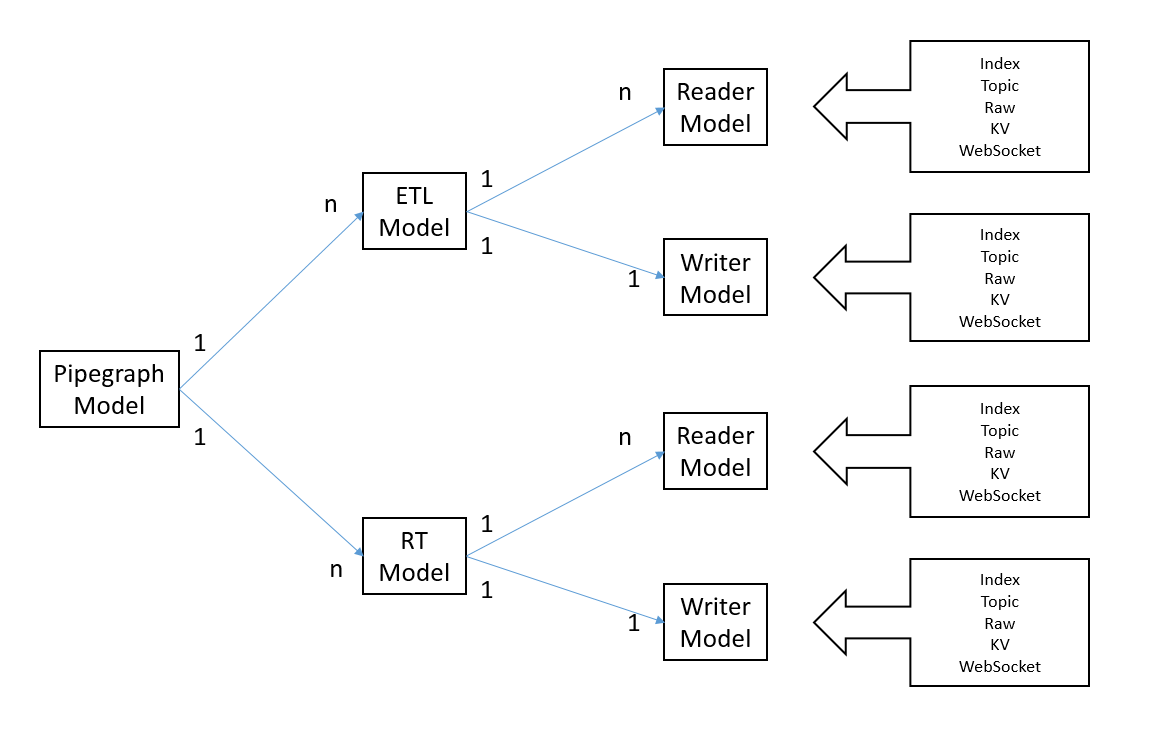 pipegraph_model