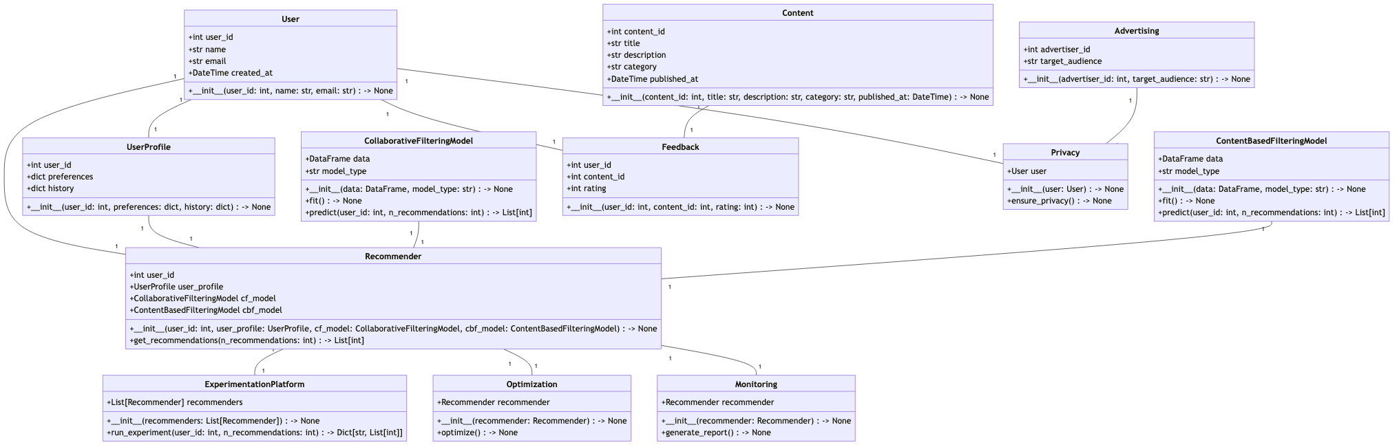 Jinri Toutiao Recsys Data & API Design