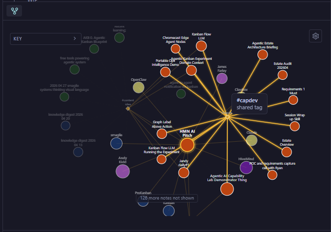 Two-hop highlight showing #capdev connections radiating from the focus note
