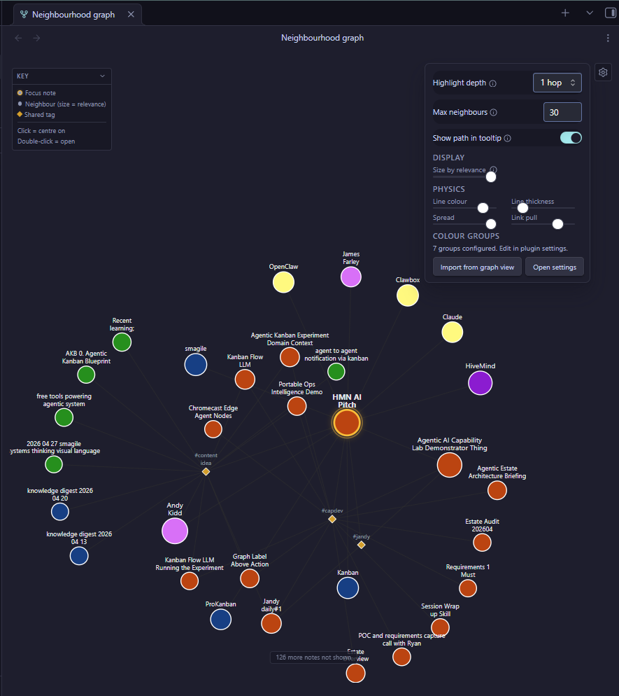 Neighbourhood graph with colour groups, size variation, and settings panel