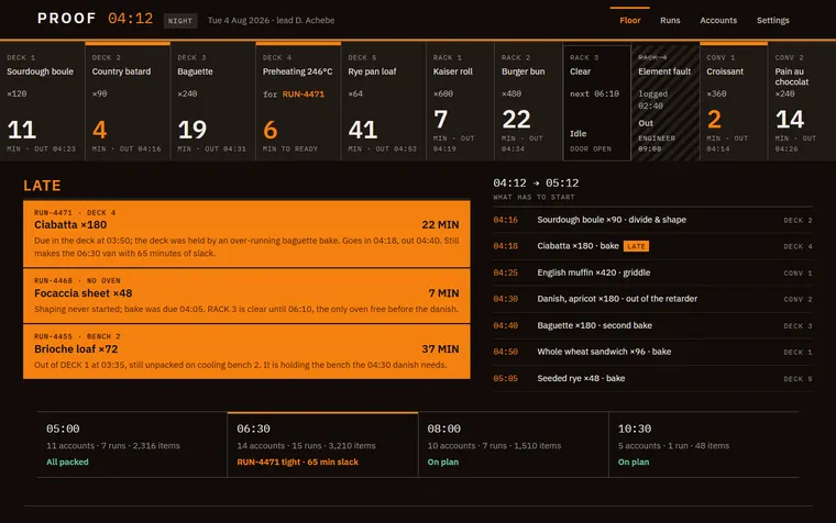 PROOF — a bakery production dashboard with deck timers, a late-runs panel and a schedule