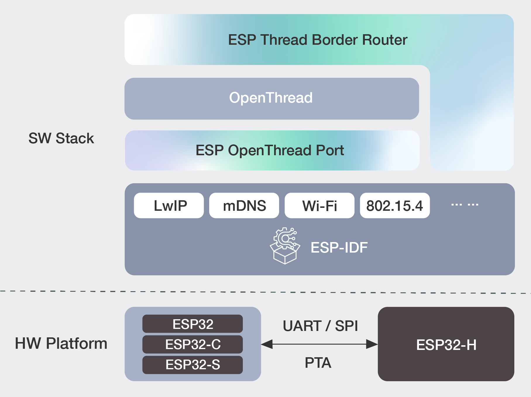 esp_br_solution