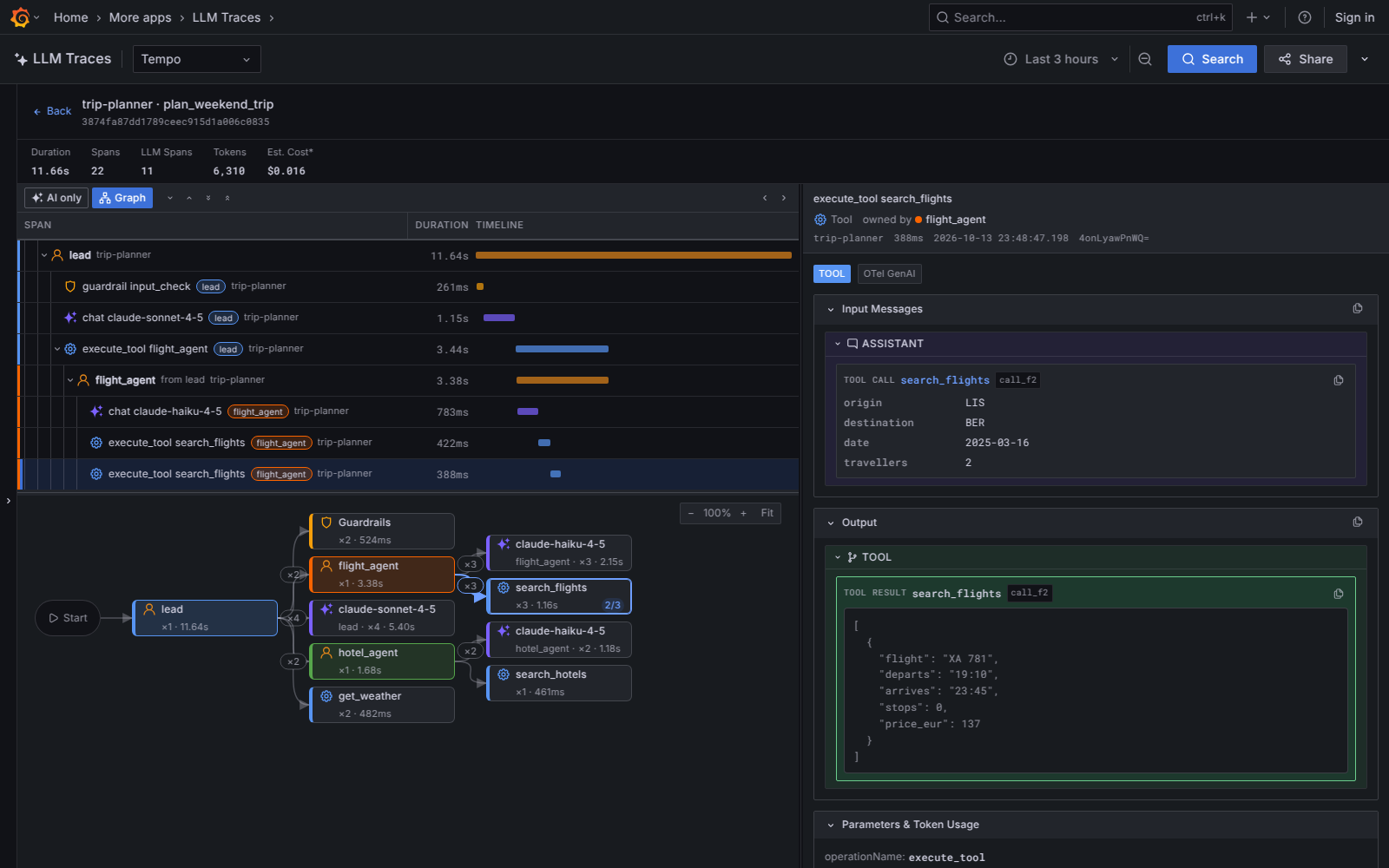 The agent graph with the search_flights node selected at 2/3, and the matching tool span open in the detail panel