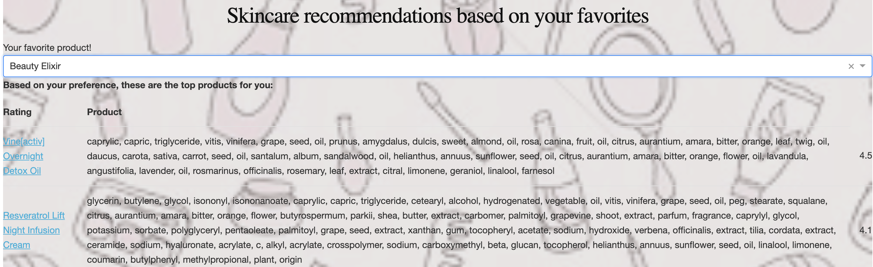 Ingredient_Similarity_Recommender