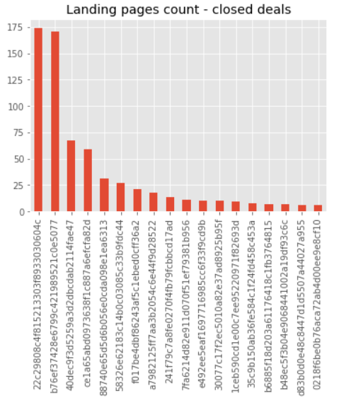 landing_page_chart