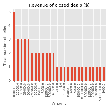 revenue_plot0