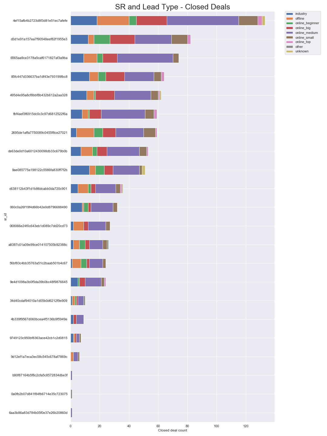 lead_analysis