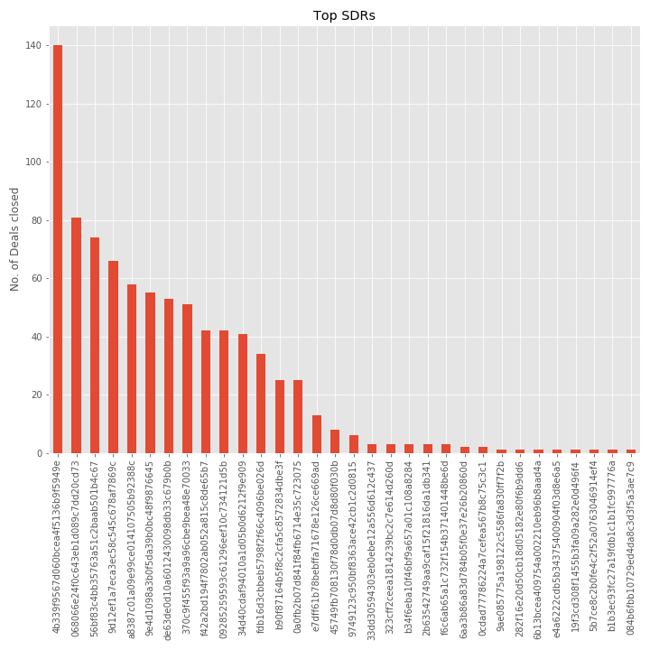 sdr_top