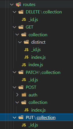 Sample directory structure
