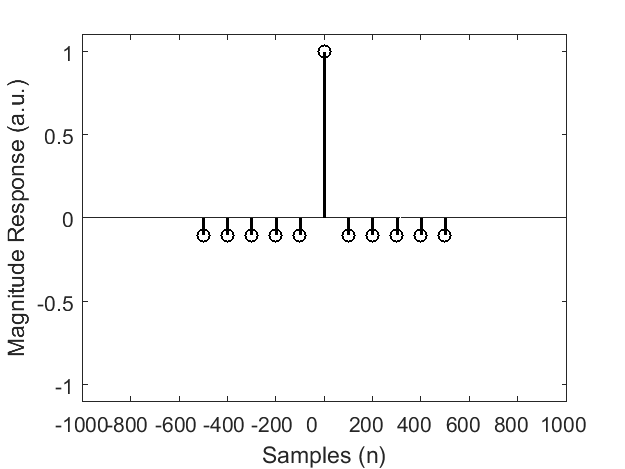 sma-kernel