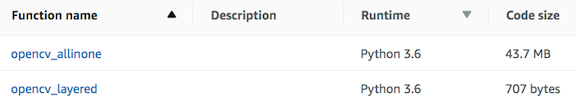 images/lambda_function_sizes.png