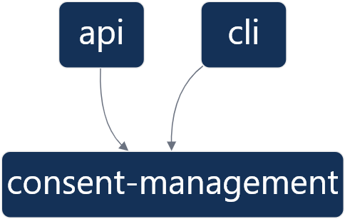 Architecture overview