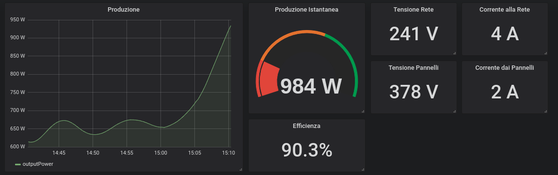 Grafana Screenshot