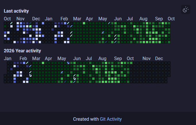 HTML result