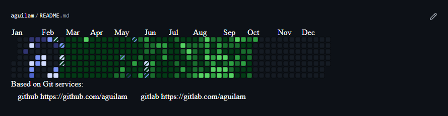 SVG result