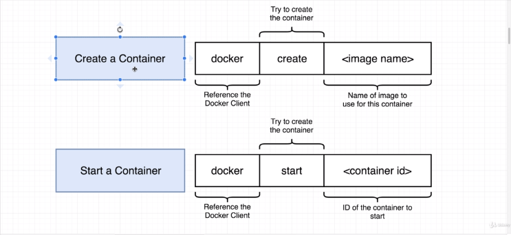 container-lifecycle-2.png