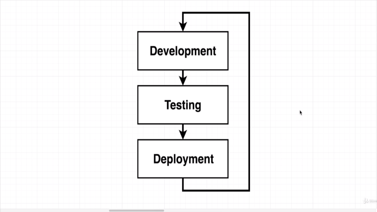 development-workflow-1.png
