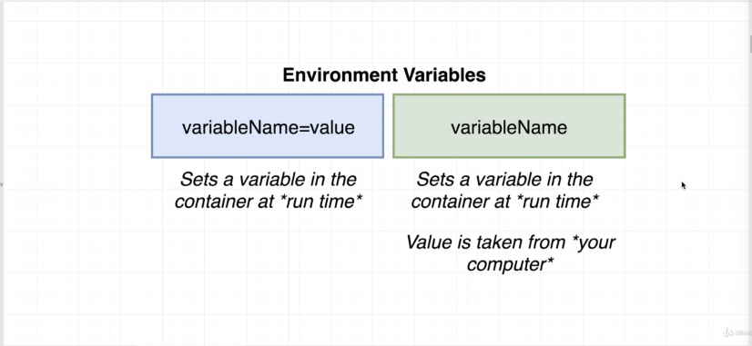 environment-variables-with-docker-compose-1.png