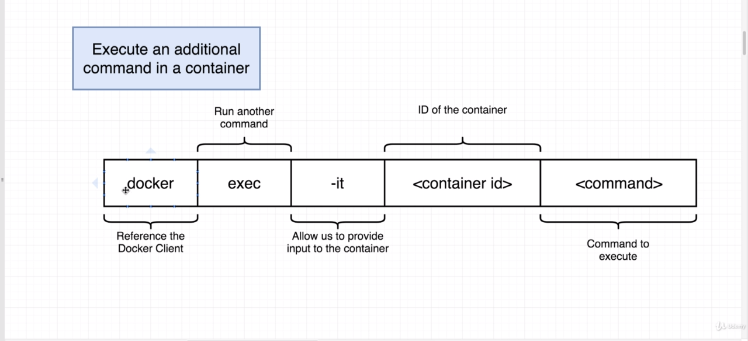 executing-command-in-running-containers-1.png