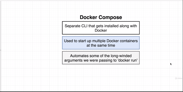 introducing-docker-compose-1.png