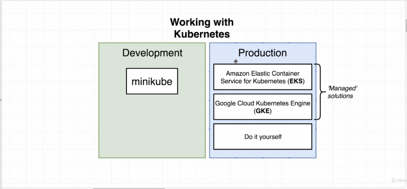 kubernetes-in-development-and-production-1.gif