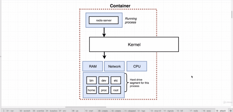 multi-command-containers.gif