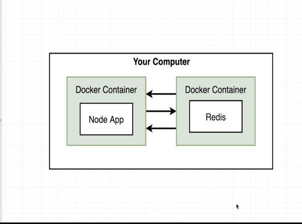 networking-with-docker-compose-1.png