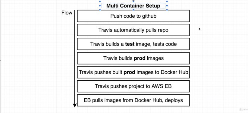 production-multi-container-deployment-1.png