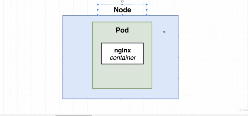 running-containers-in-pods-1.gif