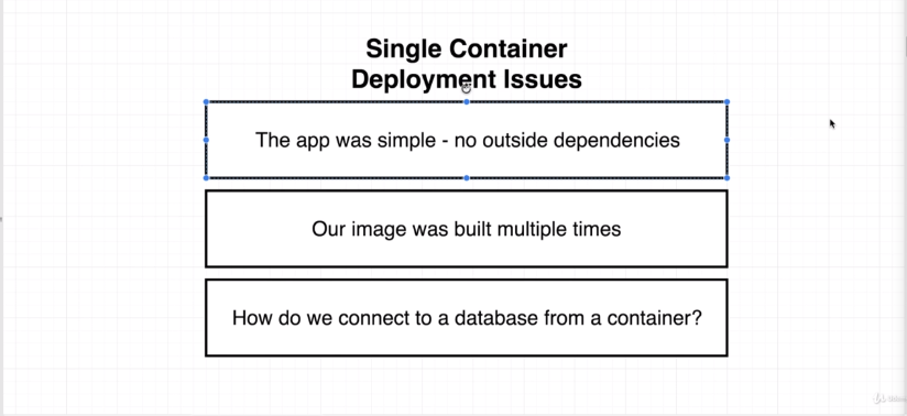 single-container-deployment-issues-1.png