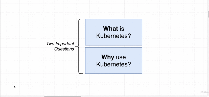 the-why-and-what-of-kubernetes-1.gif