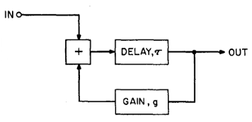 Eco simple diagrama en bloques