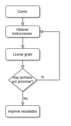 Diagrama de flujo