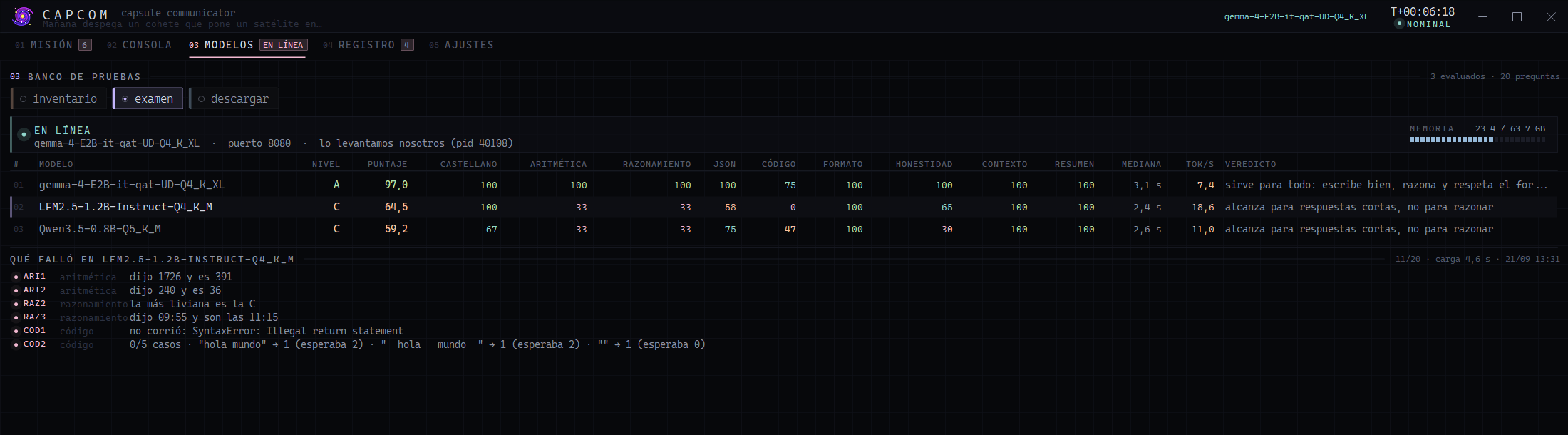 El ranking del banco de pruebas