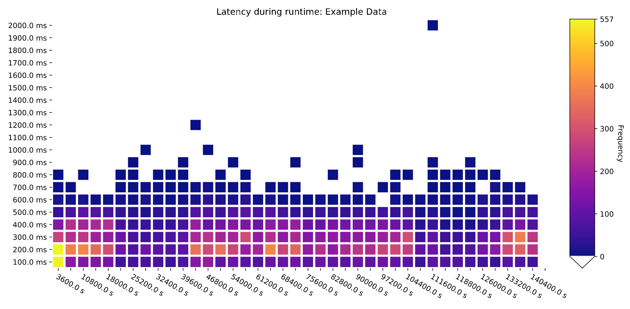 Example heat map plot