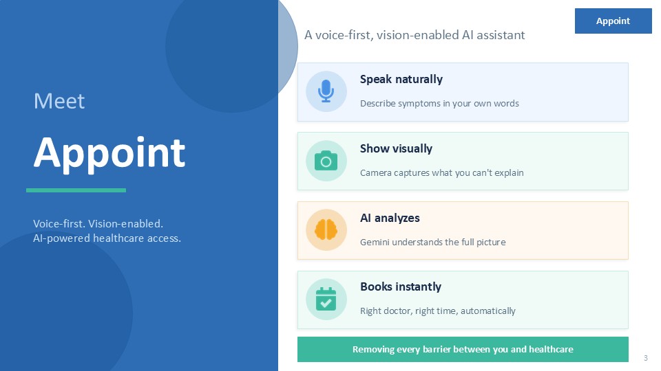 https://raw.githubusercontent.com/ahammadshawki8/Appoint/refs/heads/main/Appoint_Presentation/Slide3.JPG